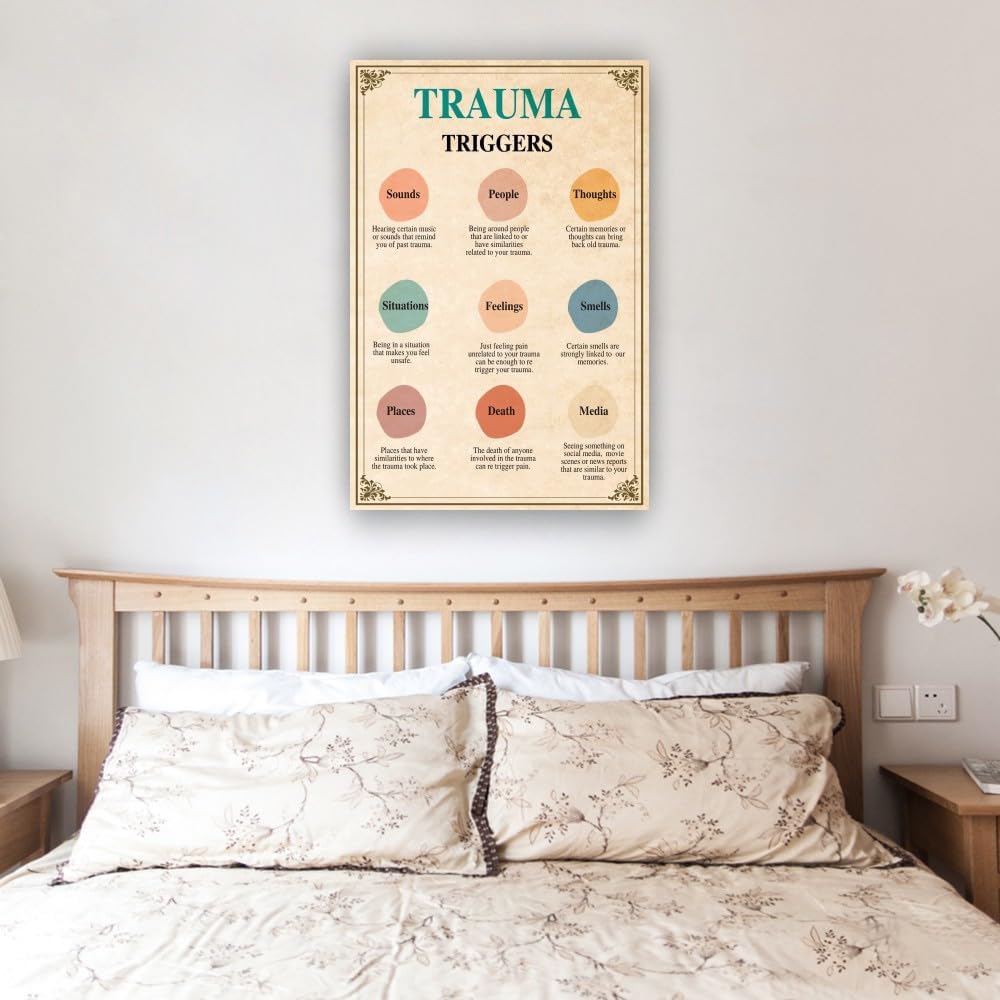 Yelowcaq Trauma Triggers, Therapy Office Decor, Therapist Wall Art, Psychologist Gift, Therapy Resources, Emdr, Dbt Poster, Safety Plan, Cbt, Anxiety (8.00''x12.00'',Unframed)