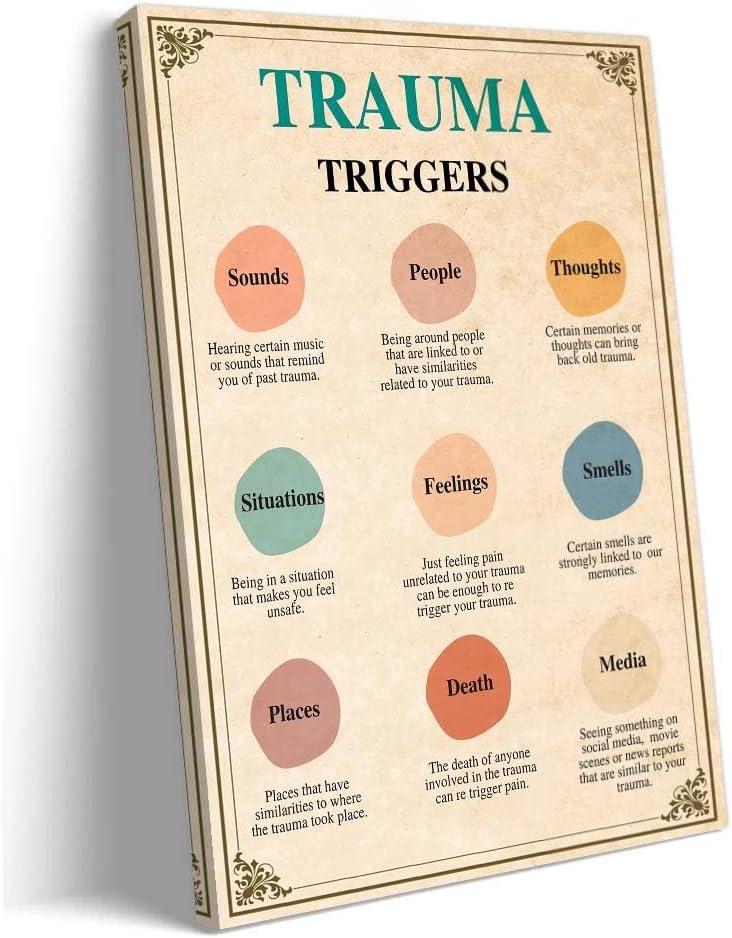 Yelowcaq Trauma Triggers, Therapy Office Decor, Therapist Wall Art, Psychologist Gift, Therapy Resources, Emdr, Dbt Poster, Safety Plan, Cbt, Anxiety (8.00''x12.00'',Unframed)