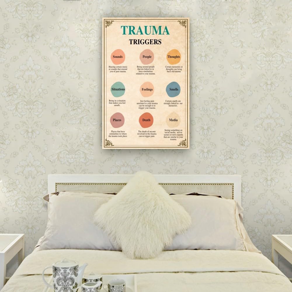 Yelowcaq Trauma Triggers, Therapy Office Decor, Therapist Wall Art, Psychologist Gift, Therapy Resources, Emdr, Dbt Poster, Safety Plan, Cbt, Anxiety (8.00''x12.00'',Unframed)