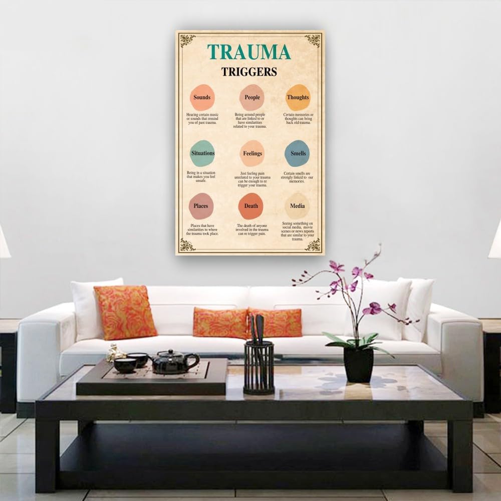Yelowcaq Trauma Triggers, Therapy Office Decor, Therapist Wall Art, Psychologist Gift, Therapy Resources, Emdr, Dbt Poster, Safety Plan, Cbt, Anxiety (8.00''x12.00'',Unframed)