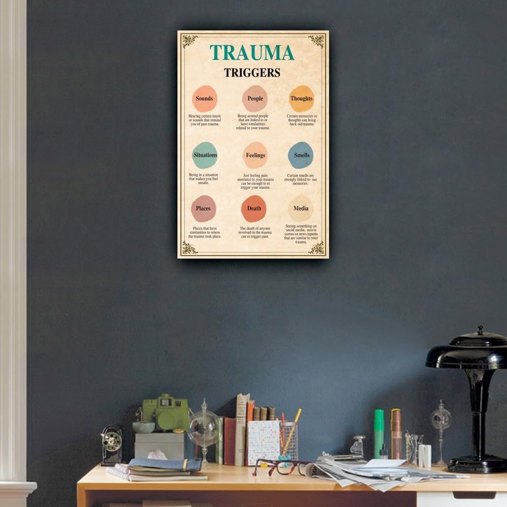 Yelowcaq Trauma Triggers, Therapy Office Decor, Therapist Wall Art, Psychologist Gift, Therapy Resources, Emdr, Dbt Poster, Safety Plan, Cbt, Anxiety (8.00''x12.00'',Unframed)
