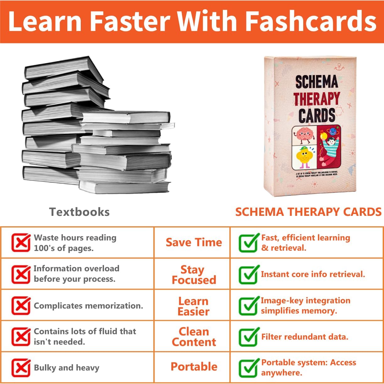 Schema Therapy Cards – Therapist Tools for Trauma, BPD, Anxiety, Depression, PTSD, and Stress Relief, Ideal for Mental Health Professionals & Individuals Seeking Self-Care