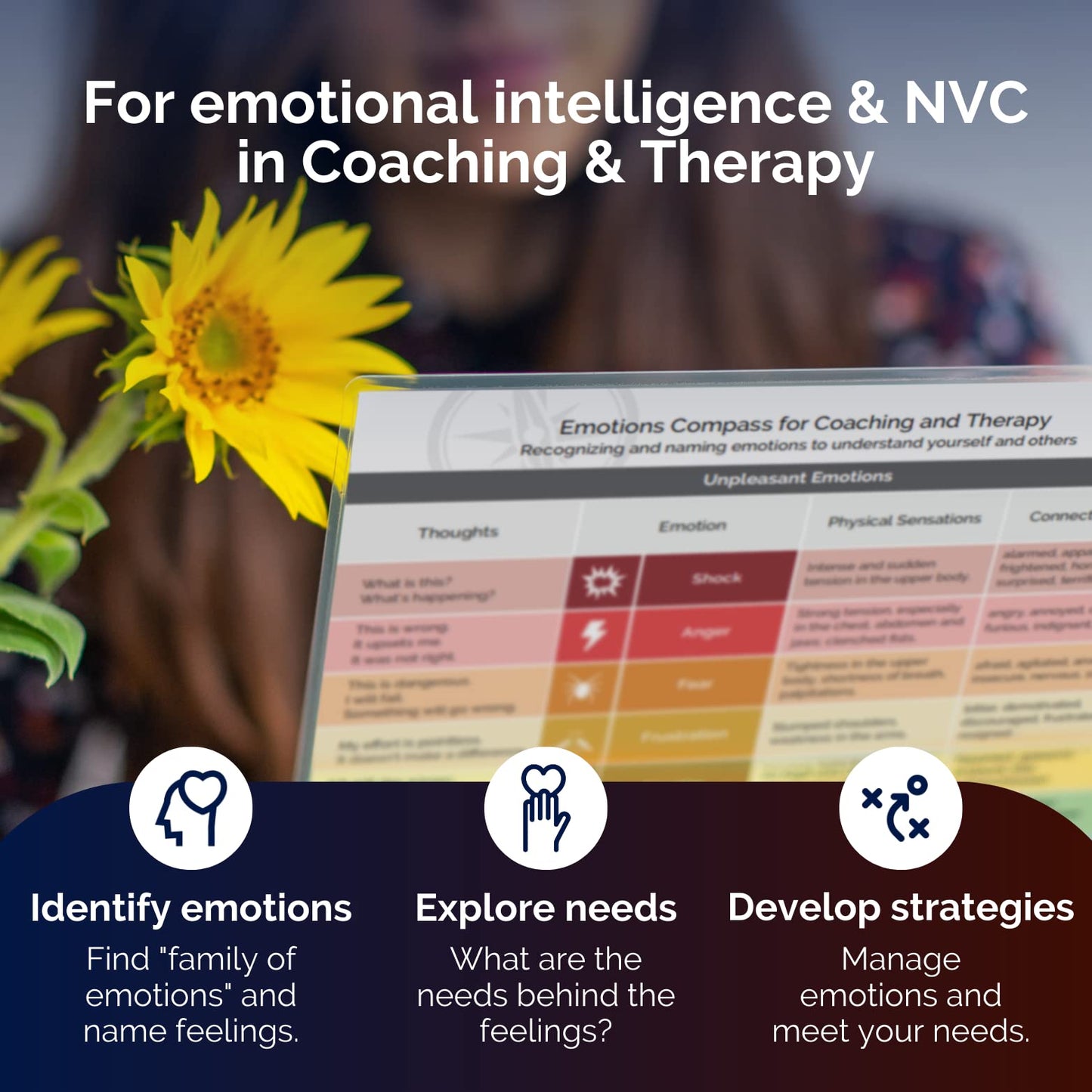 metaFox Emotions Compass – Laminated Feelings Chart for Adults & Therapists, Emotional Chart for Self-Reflection, Therapy & Coaching