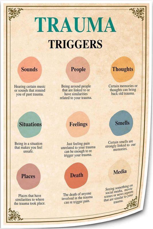 Yelowcaq Trauma Triggers, Therapy Office Decor, Therapist Wall Art, Psychologist Gift, Therapy Resources, Emdr, Dbt Poster, Safety Plan, Cbt, Anxiety (8.00''x12.00'',Unframed)