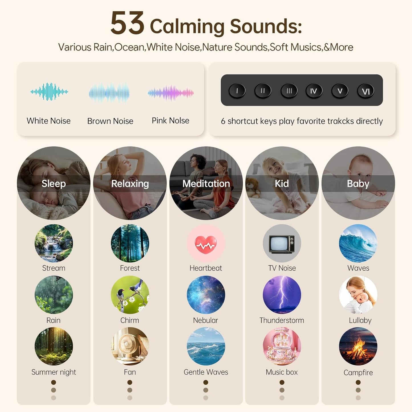 Pro 4-in-1 Sound Machine & Aroma Diffuser with 50+ Soothing Sounds, Schumann Resonance, Night Light-Metal Shell for Sleep,Focus,Relaxation (Compatible with AN-AIO25-BU/GY/TL)-Adults, Kids, Baby