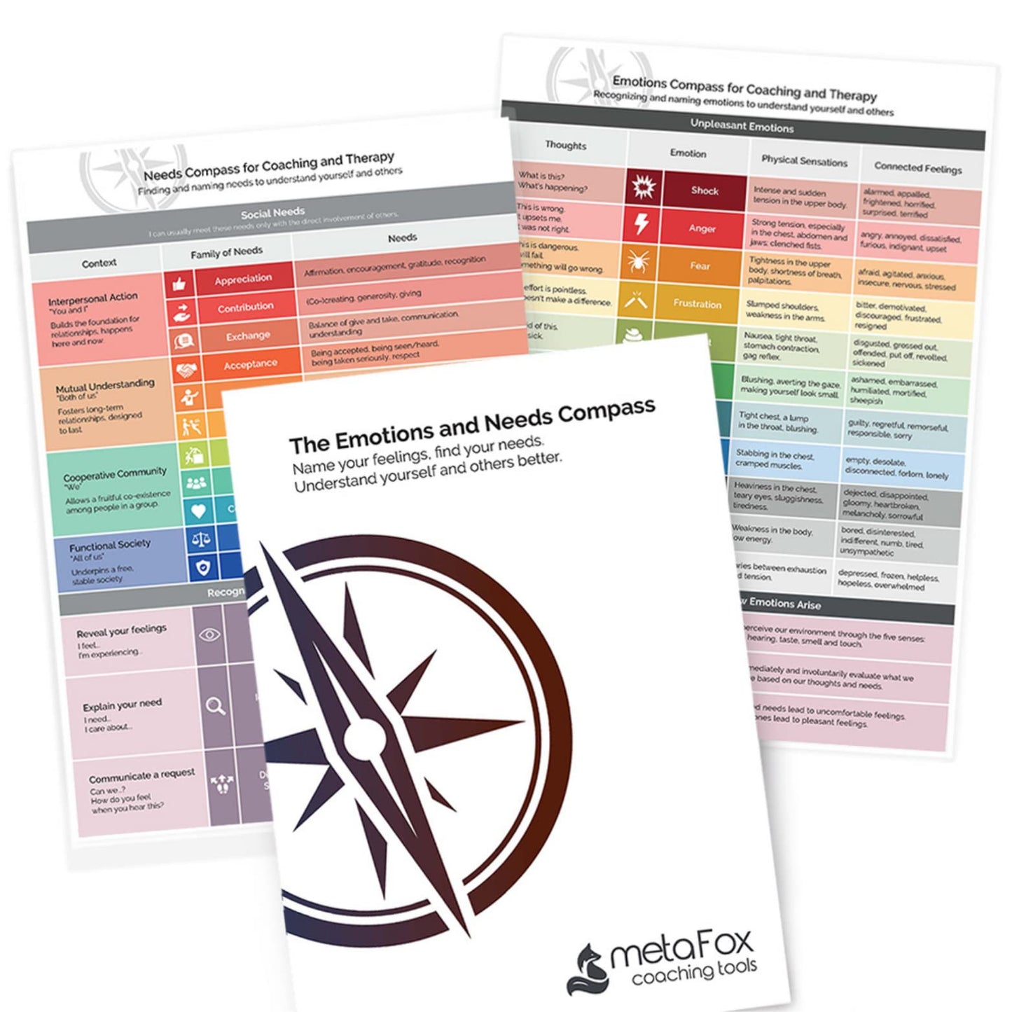 metaFox Emotions Compass – Laminated Feelings Chart for Adults & Therapists, Emotional Chart for Self-Reflection, Therapy & Coaching