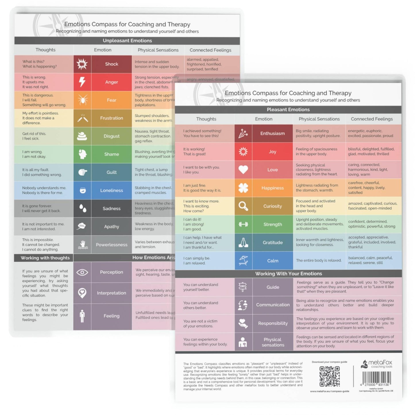 metaFox Emotions Compass – Laminated Feelings Chart for Adults & Therapists, Emotional Chart for Self-Reflection, Therapy & Coaching