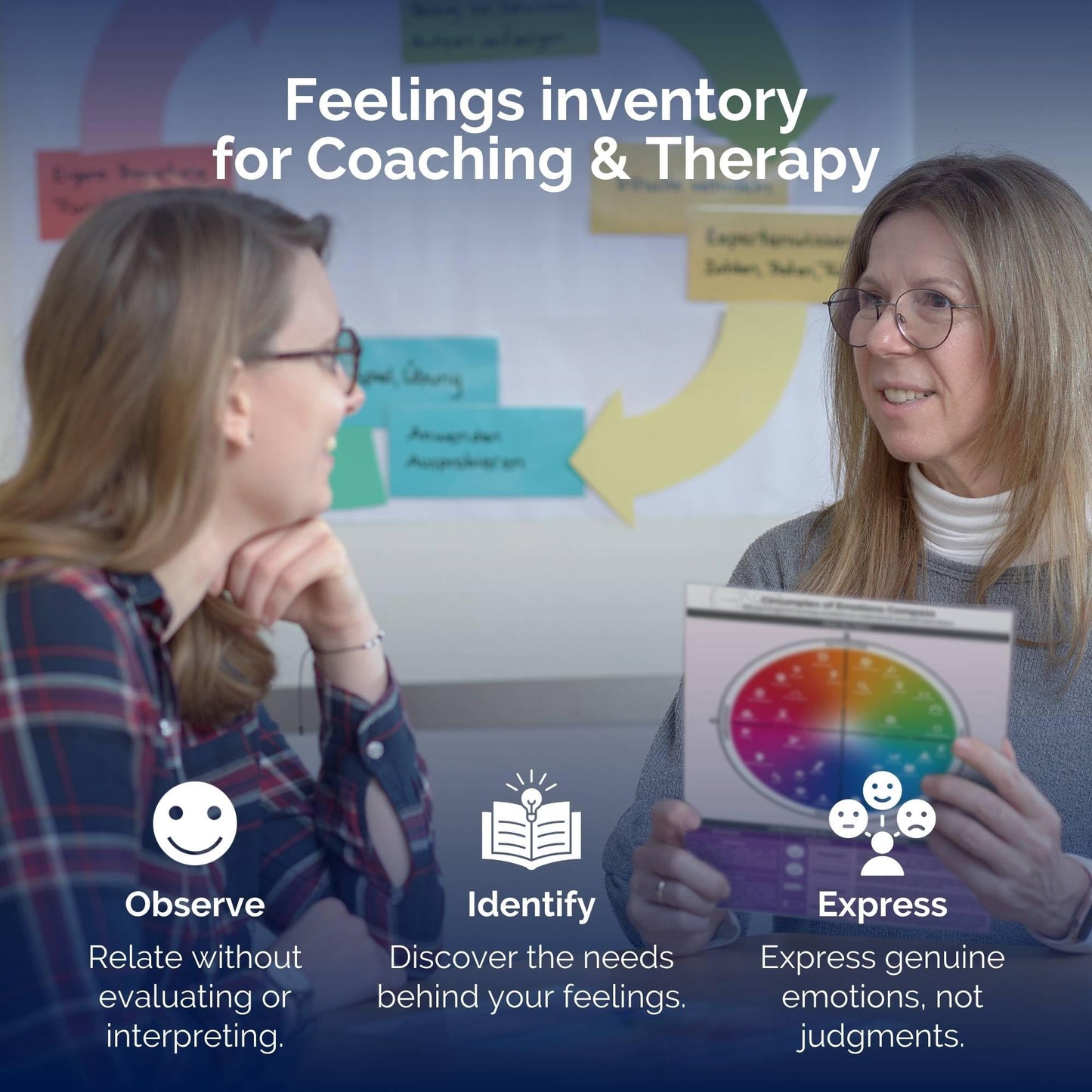 metaFox Emotions Compass – Laminated Feelings Chart for Adults & Therapists, Emotional Chart for Self-Reflection, Therapy & Coaching