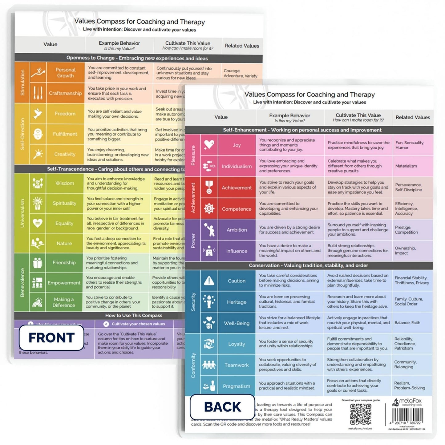 metaFox Emotions Compass – Laminated Feelings Chart for Adults & Therapists, Emotional Chart for Self-Reflection, Therapy & Coaching
