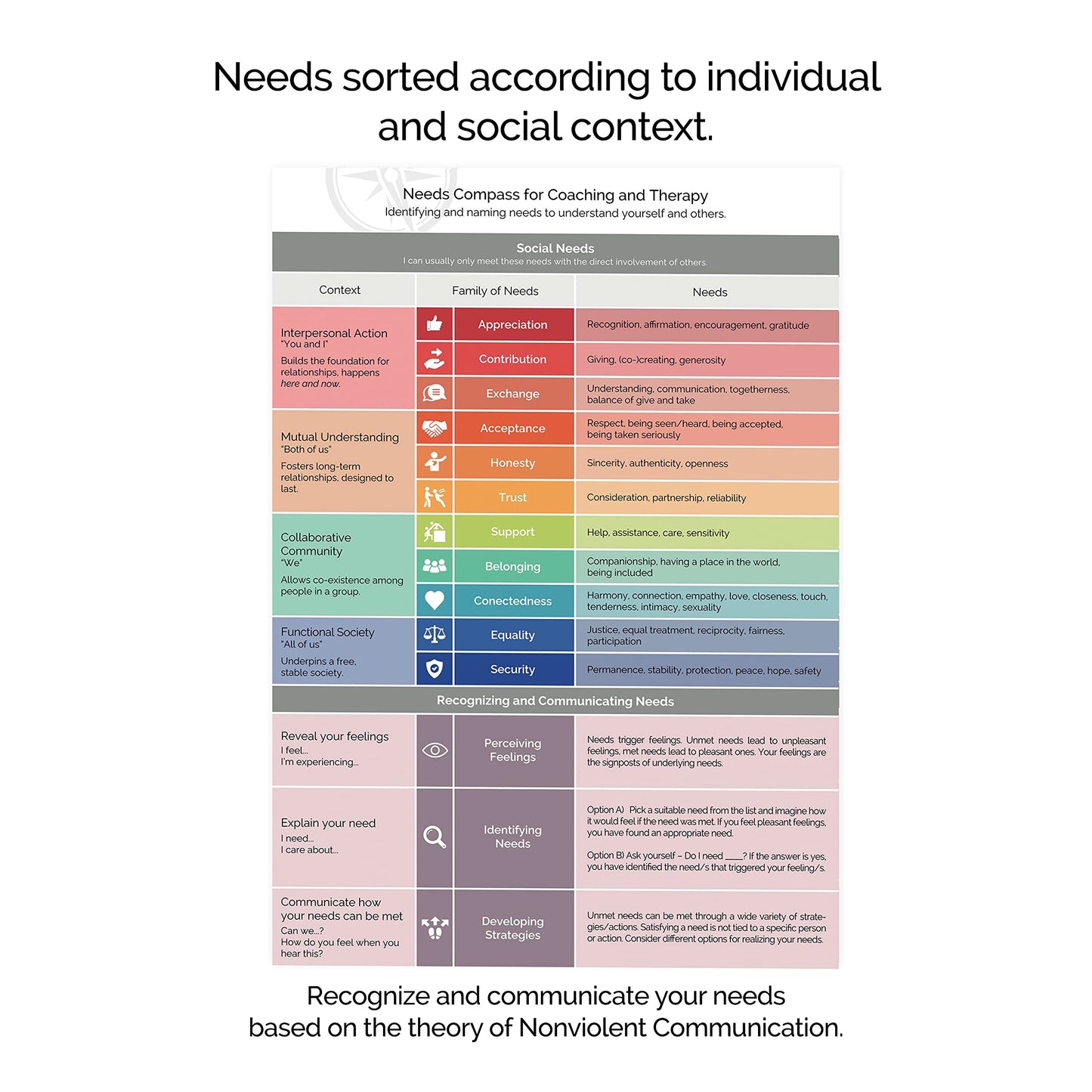 metaFox Emotions Compass – Laminated Feelings Chart for Adults & Therapists, Emotional Chart for Self-Reflection, Therapy & Coaching