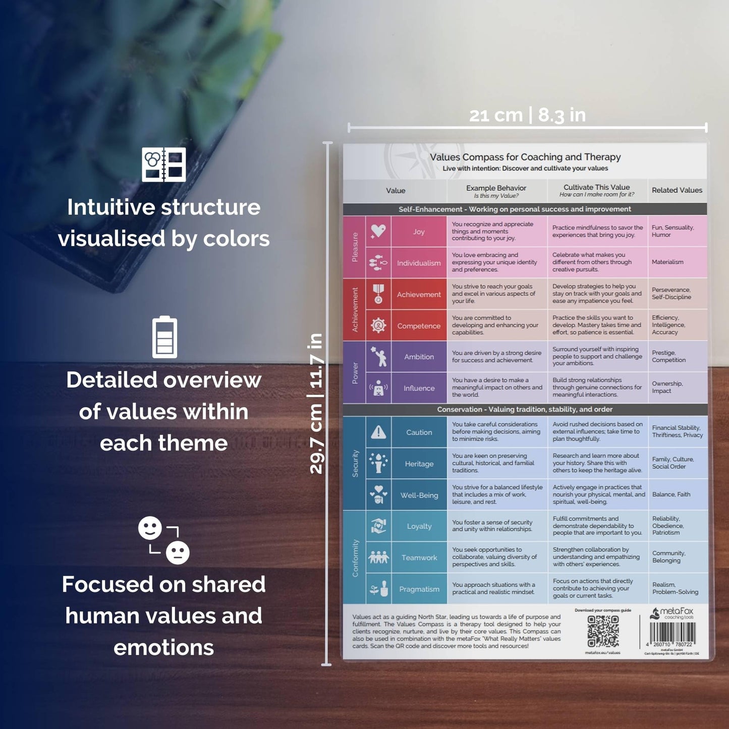 metaFox Emotions Compass – Laminated Feelings Chart for Adults & Therapists, Emotional Chart for Self-Reflection, Therapy & Coaching