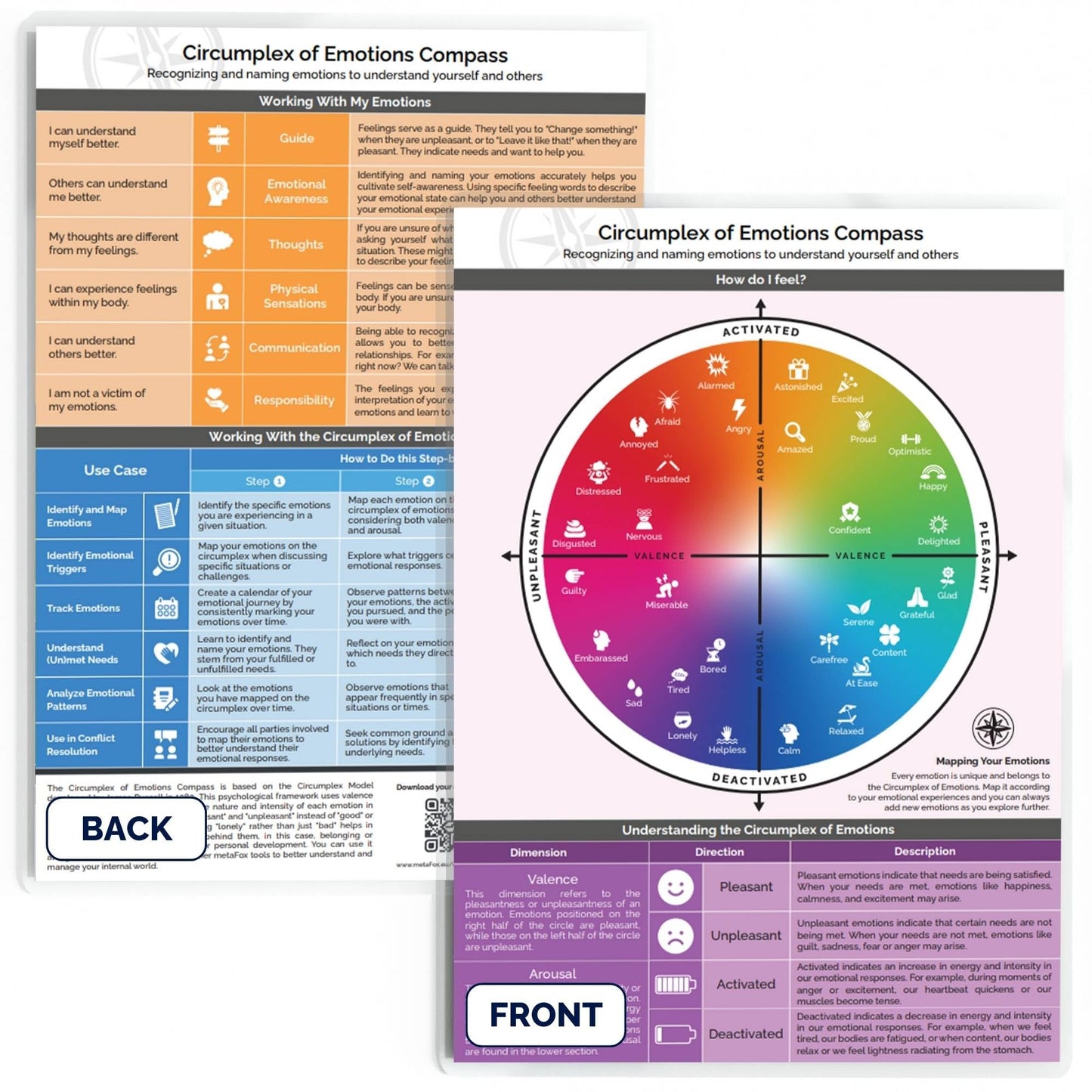 metaFox Emotions Compass – Laminated Feelings Chart for Adults & Therapists, Emotional Chart for Self-Reflection, Therapy & Coaching