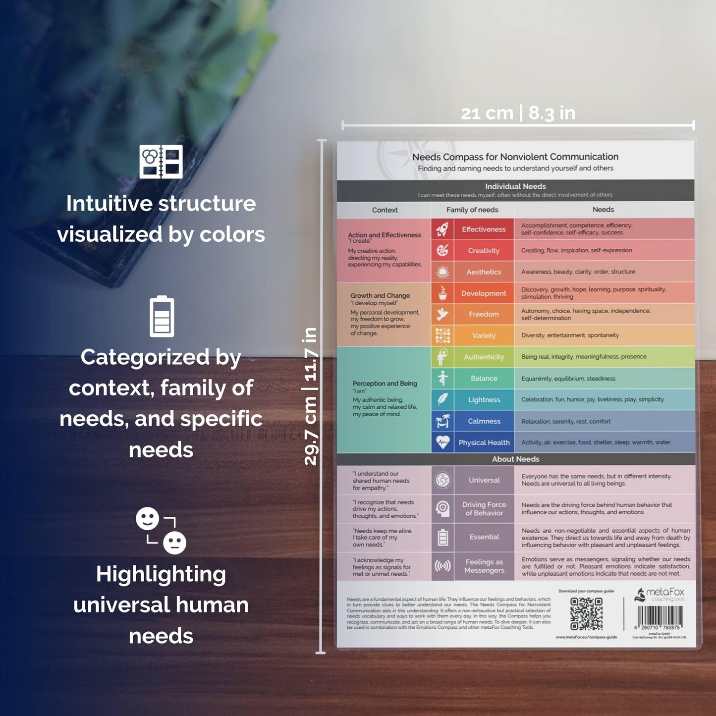 metaFox Emotions Compass – Laminated Feelings Chart for Adults & Therapists, Emotional Chart for Self-Reflection, Therapy & Coaching