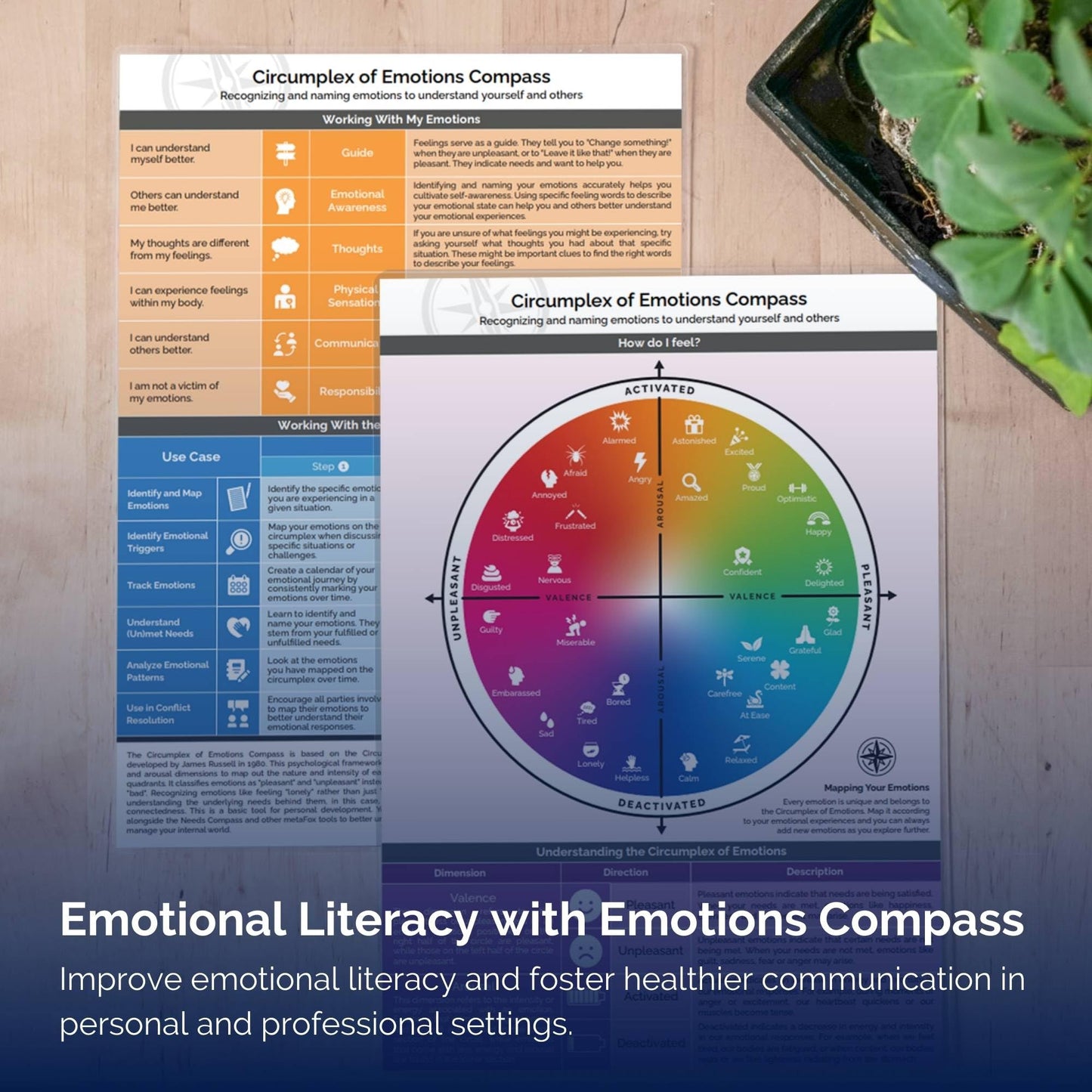 metaFox Emotions Compass – Laminated Feelings Chart for Adults & Therapists, Emotional Chart for Self-Reflection, Therapy & Coaching