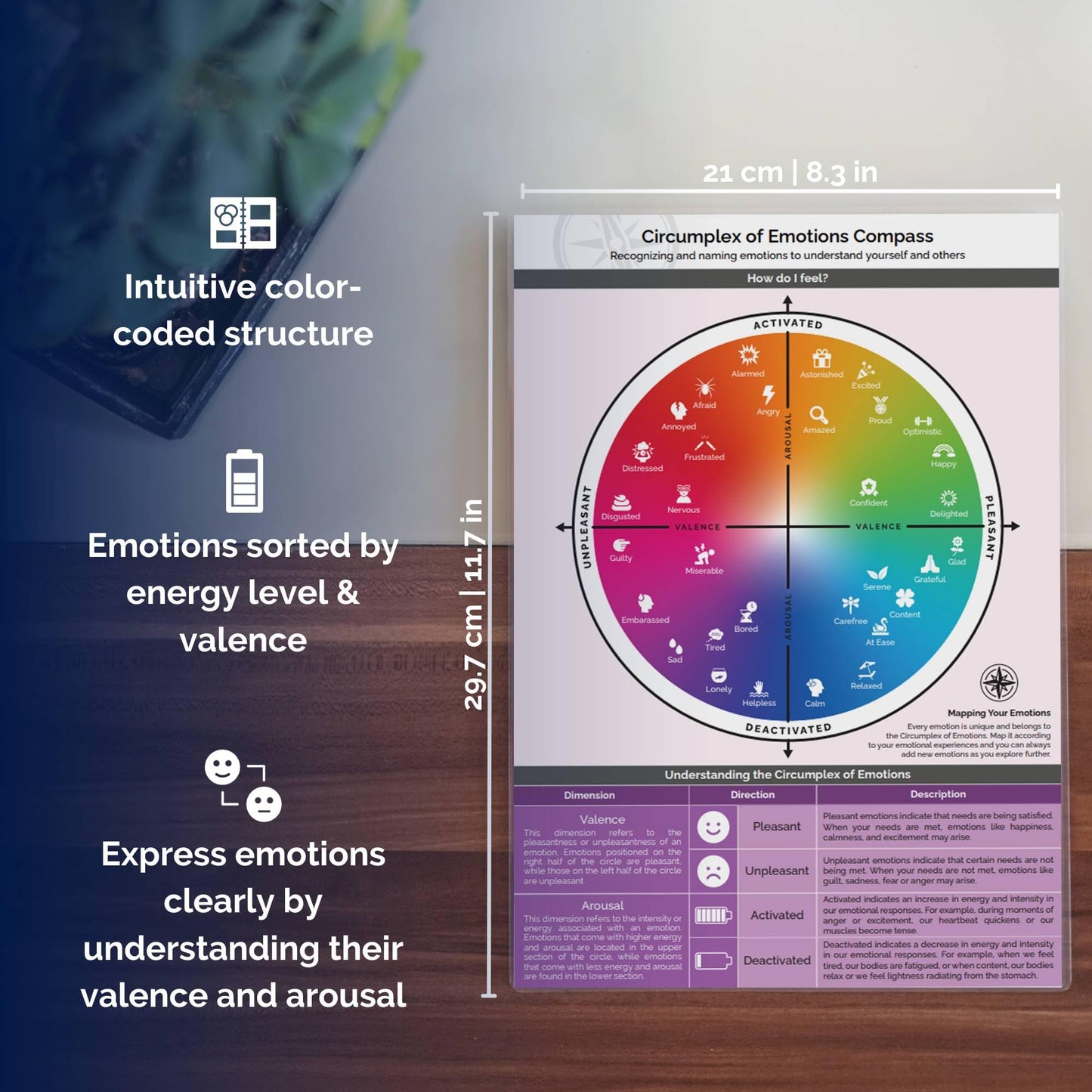 metaFox Emotions Compass – Laminated Feelings Chart for Adults & Therapists, Emotional Chart for Self-Reflection, Therapy & Coaching