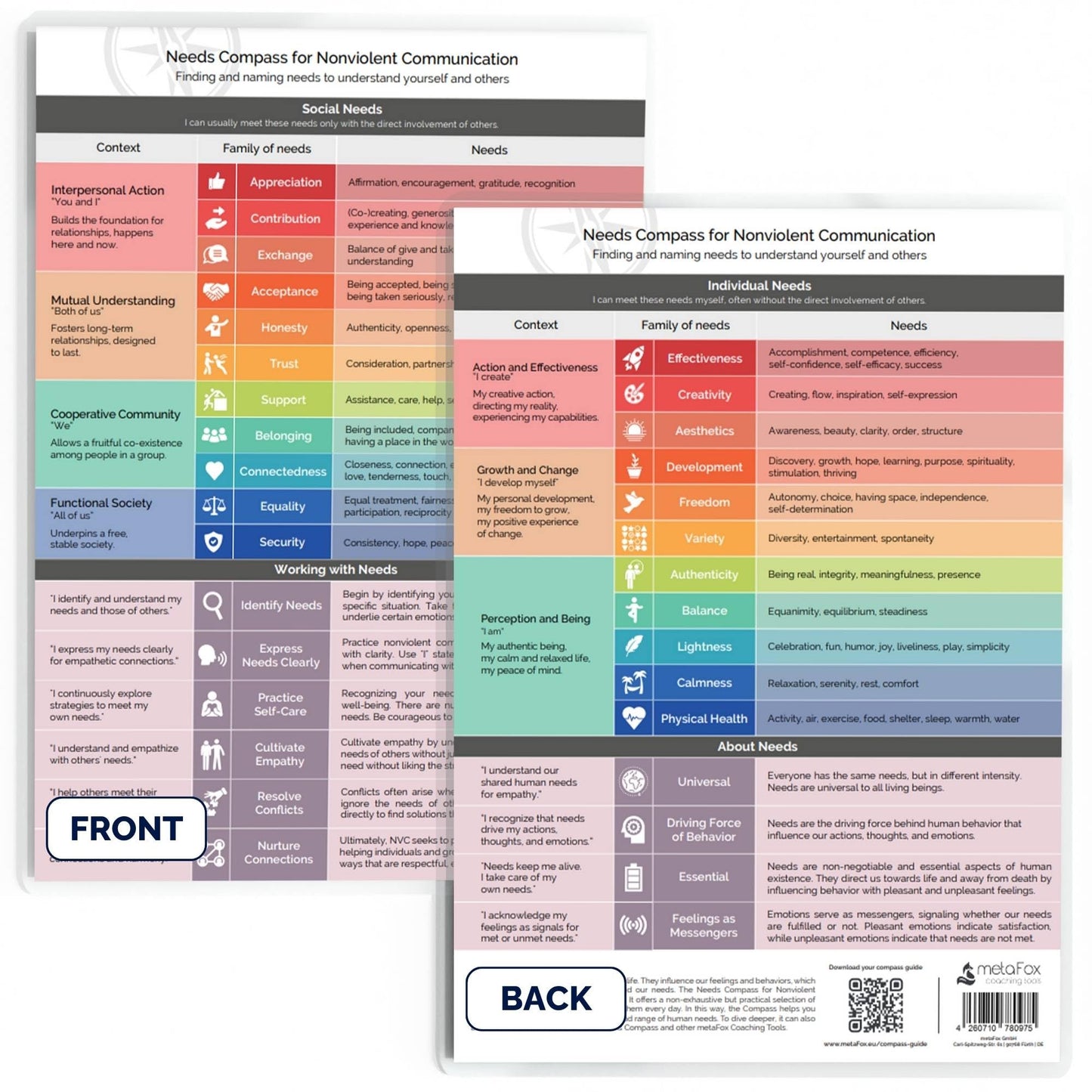 metaFox Emotions Compass – Laminated Feelings Chart for Adults & Therapists, Emotional Chart for Self-Reflection, Therapy & Coaching