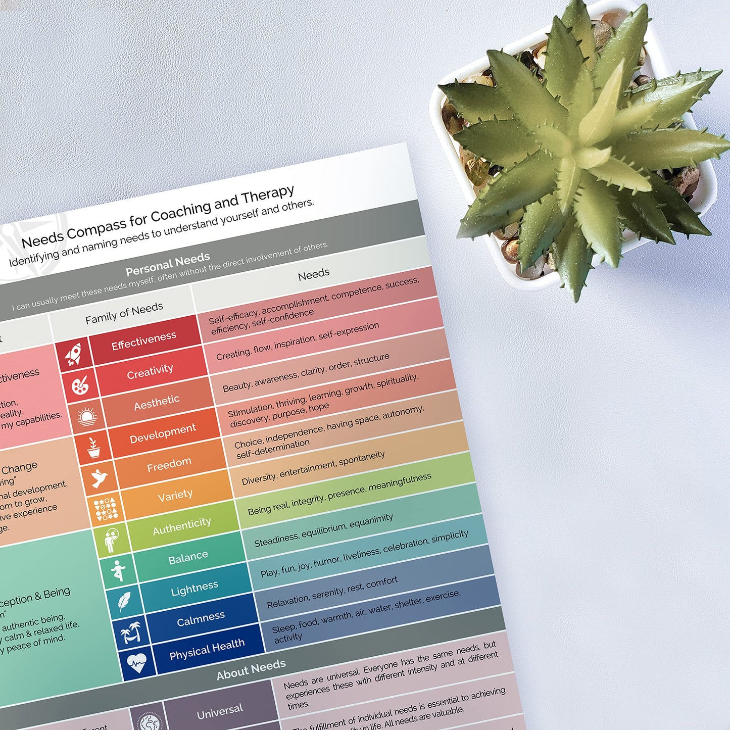 metaFox Emotions Compass – Laminated Feelings Chart for Adults & Therapists, Emotional Chart for Self-Reflection, Therapy & Coaching