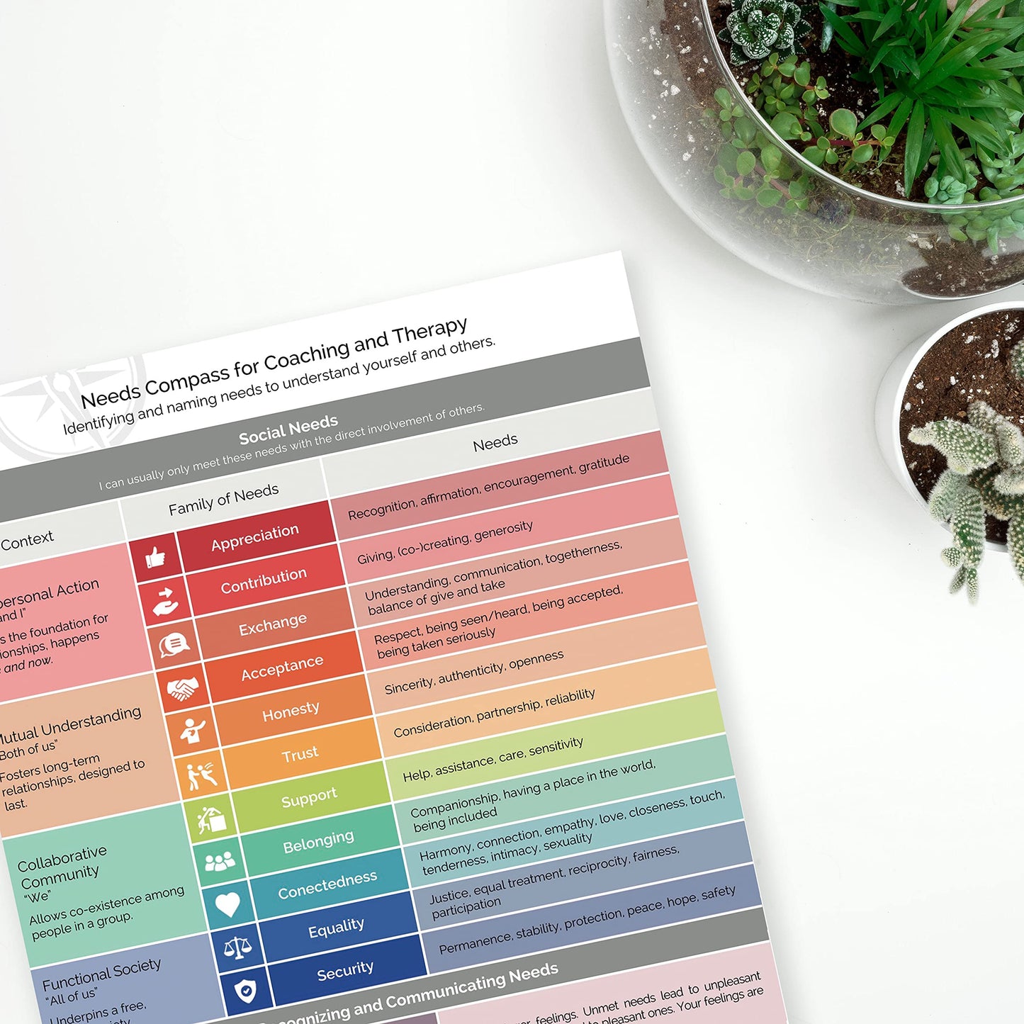 metaFox Emotions Compass – Laminated Feelings Chart for Adults & Therapists, Emotional Chart for Self-Reflection, Therapy & Coaching