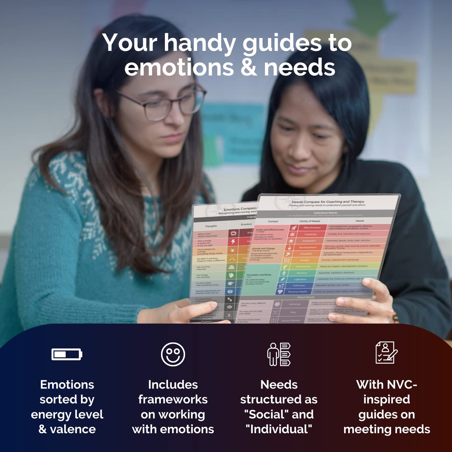 metaFox Emotions Compass – Laminated Feelings Chart for Adults & Therapists, Emotional Chart for Self-Reflection, Therapy & Coaching