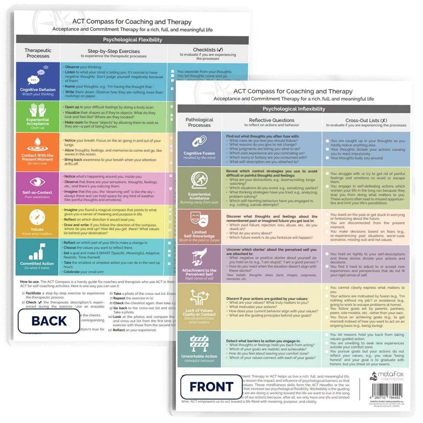 metaFox Emotions Compass – Laminated Feelings Chart for Adults & Therapists, Emotional Chart for Self-Reflection, Therapy & Coaching